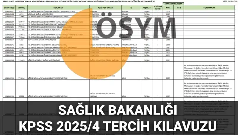 2025 Sağlık Bakanlığı Personel Alımı Tercih Kılavuzu ve Branş Dağılımı Açıklandı